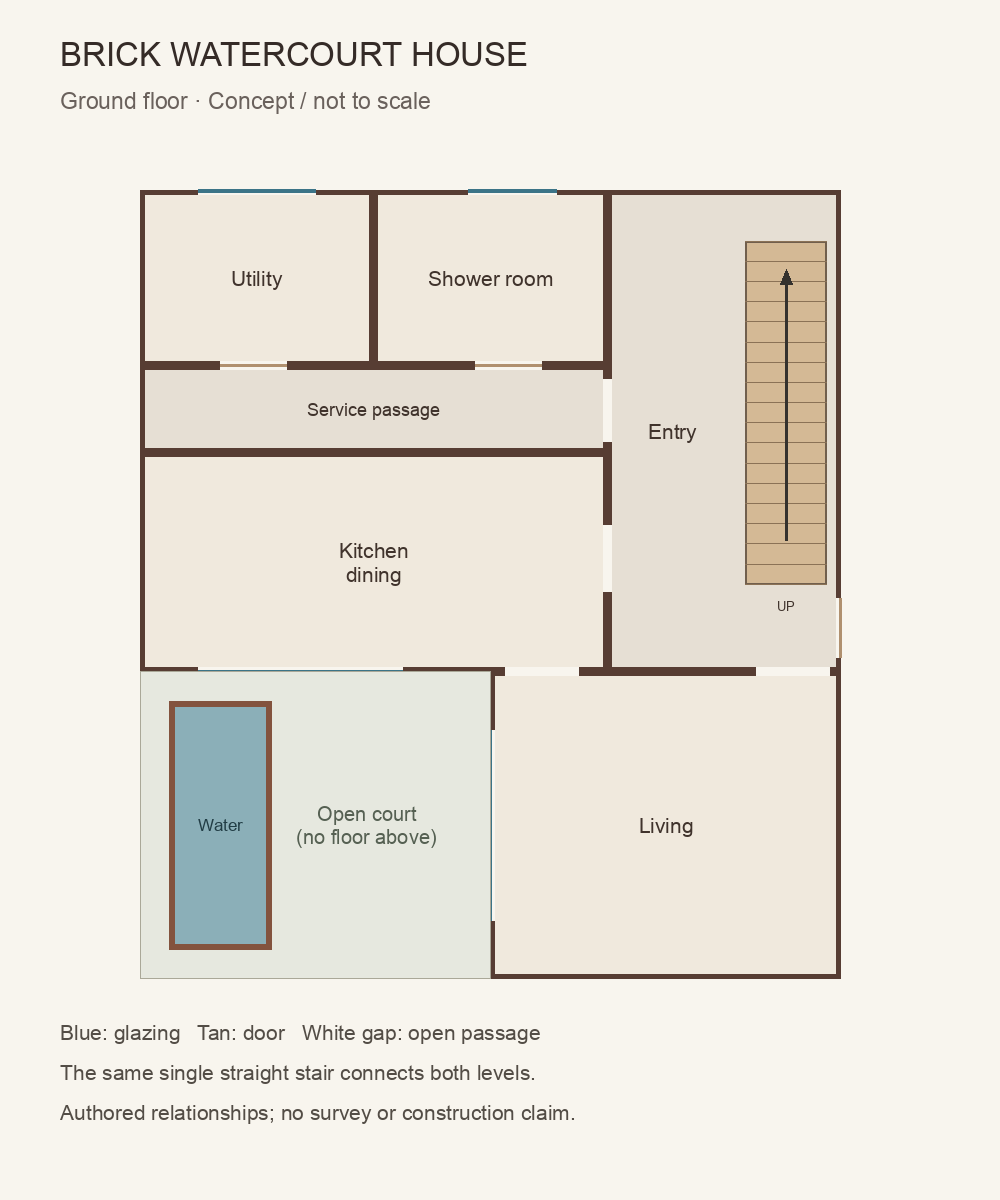 Ground floor of the two-level Concept home; authored adjacency, not to scale.