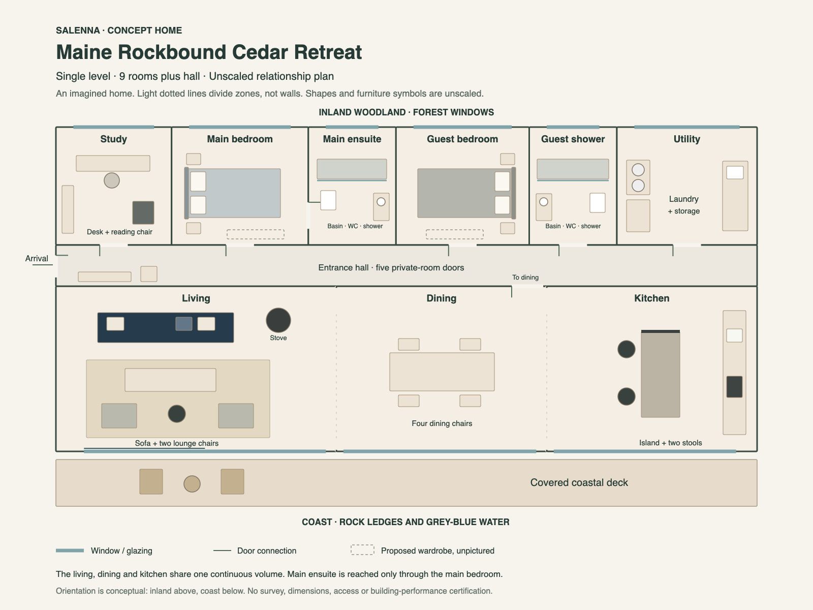Unscaled Concept plan showing nine rooms and hall, the open shared living/dining/kitchen, private doors, main ensuite connection and covered deck.