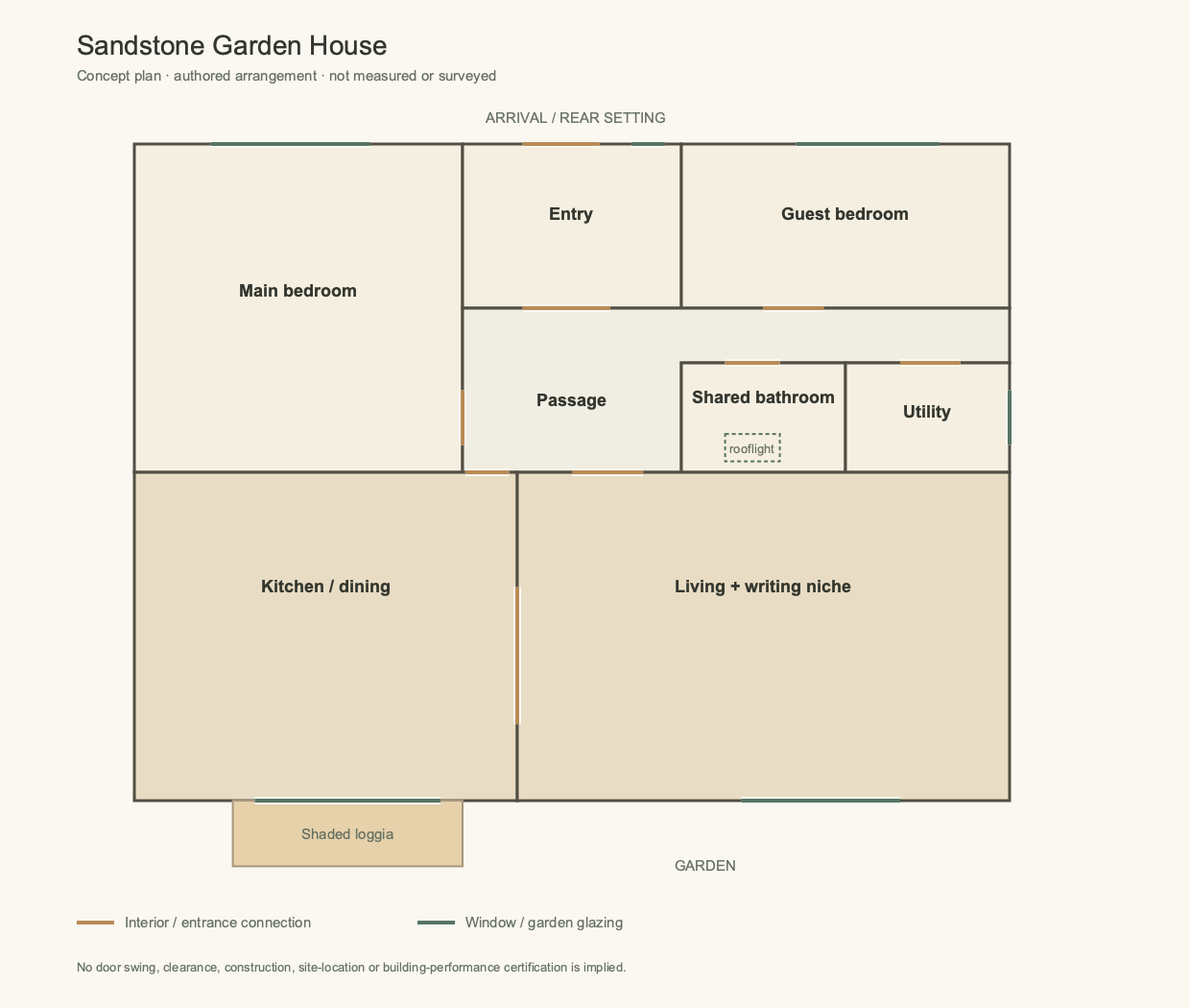 Concept plan of an eight-space two-bedroom house: entry and T-shaped passage serve both bedrooms, the shared bathroom, utility, kitchen-dining and living room with writing niche; garden openings face a shallow loggia.