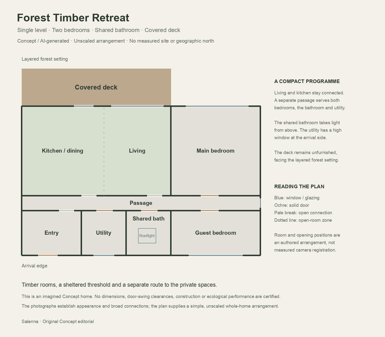 Unscaled Concept plan of eight single-level spaces: entry, utility, shared rooflit bathroom, guest bedroom, passage, kitchen/dining, living and main bedroom, plus a sheltered deck.